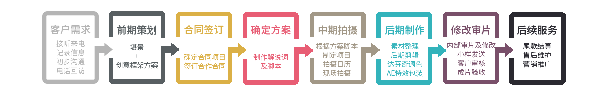 制作流程.png