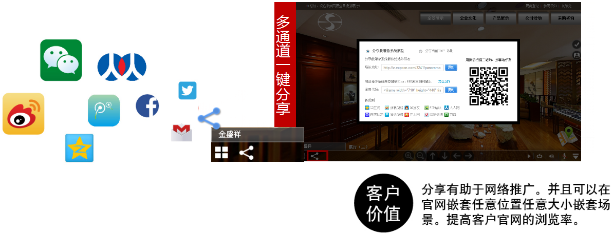 多通道分享嵌套功能 多通道分享嵌套功能