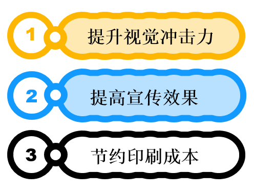 VR智能電子圖冊優勢 VR智能電子圖冊優勢