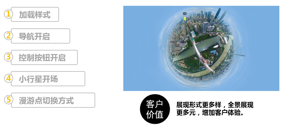 個性化展示形式 個性化展示形式